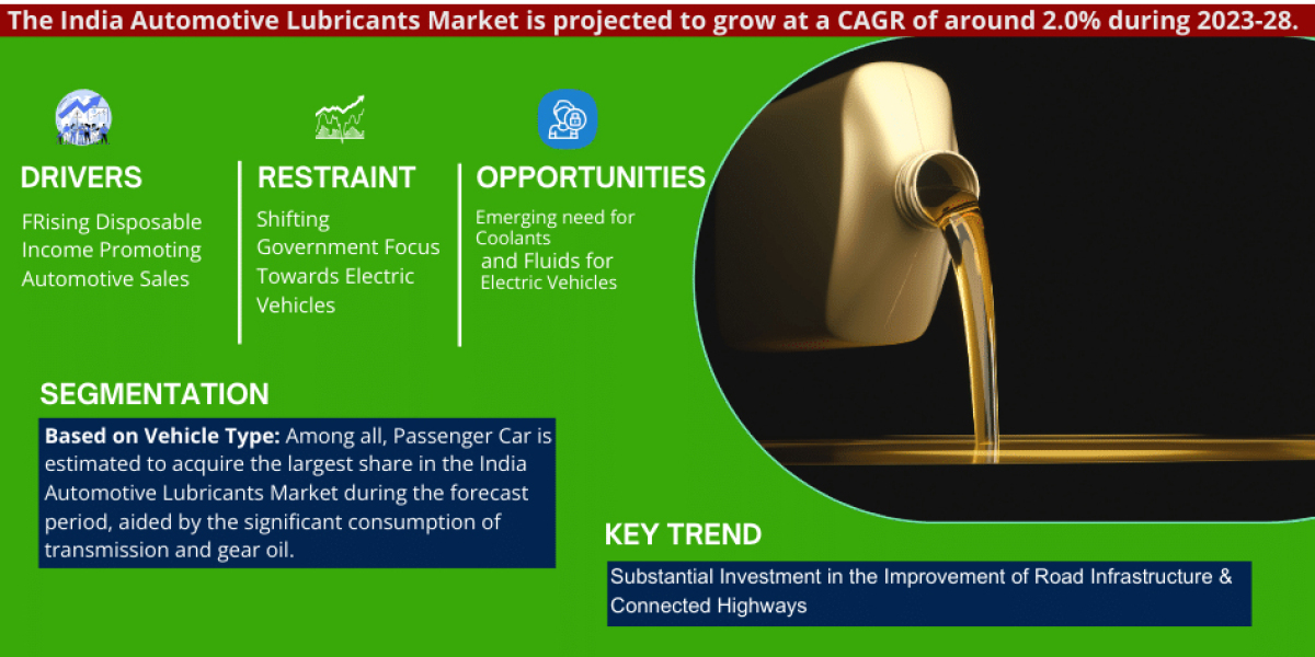 India Automotive Lubricants Market Overview by Rising Demands and Scope 2023 to 2028