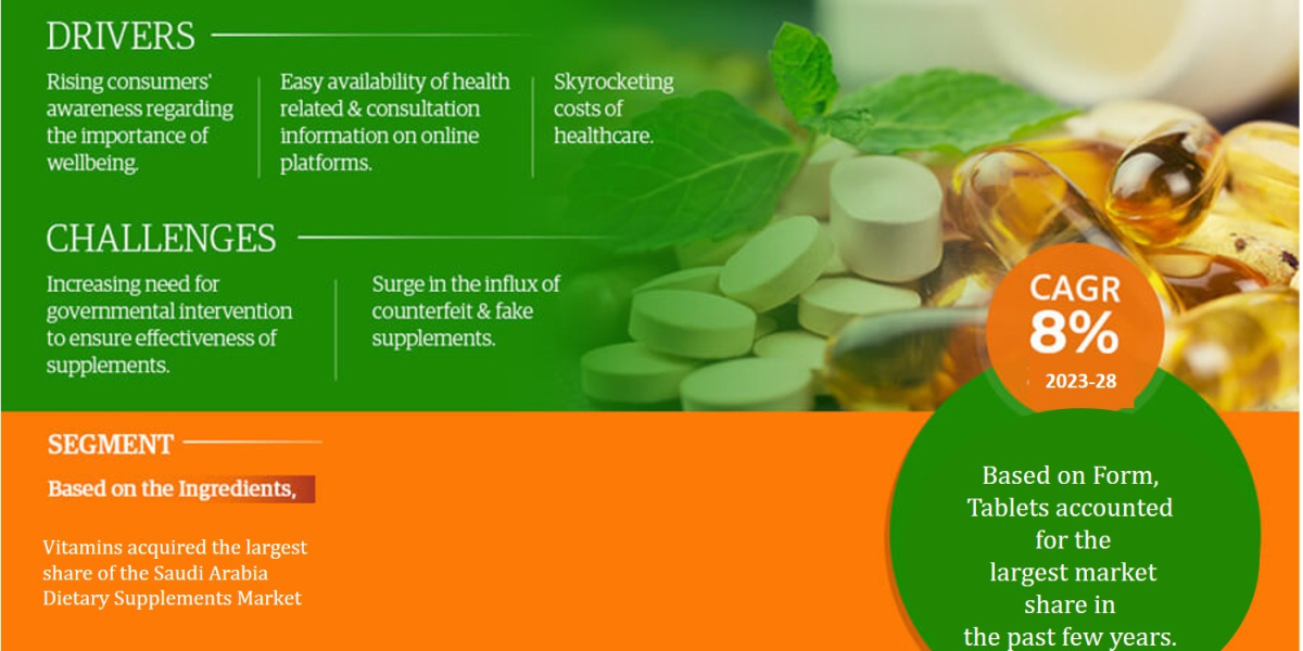 Saudi Arabia Dietary Supplements Market- A Story of Very Rapid Development