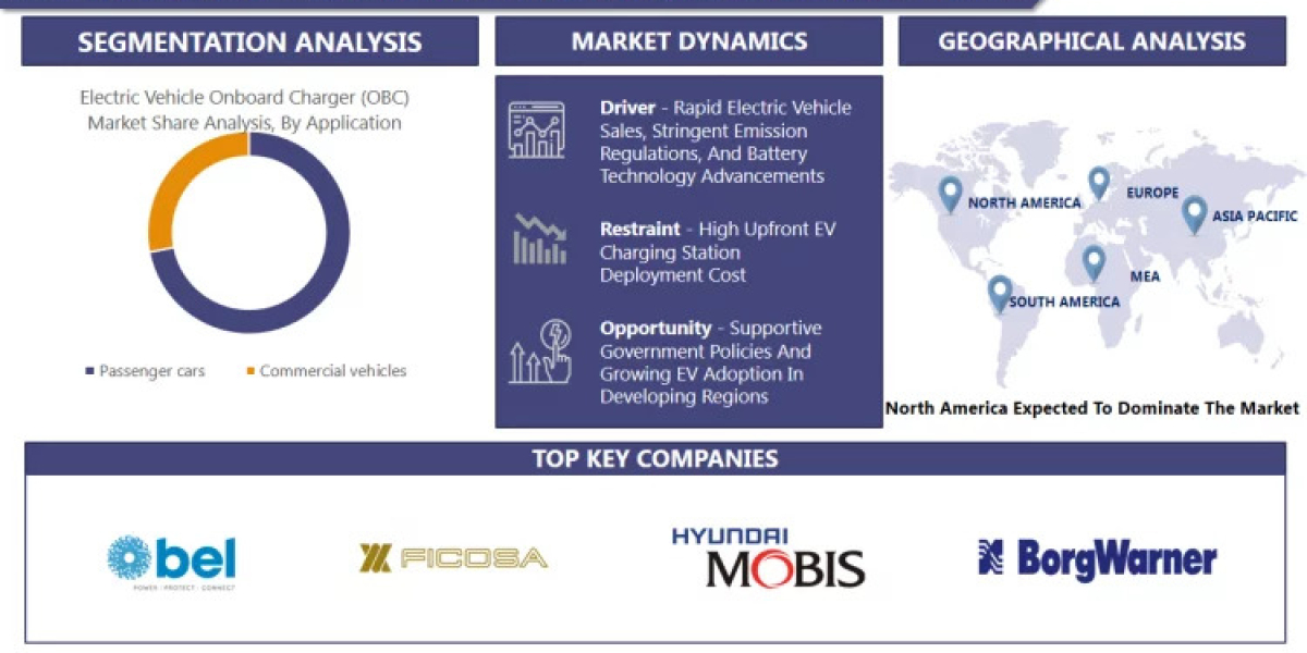 Electric Vehicle Onboard Charger (OBC) Market Is Projected To Reach A Revised Size Of USD 21.34 Billion By 2030