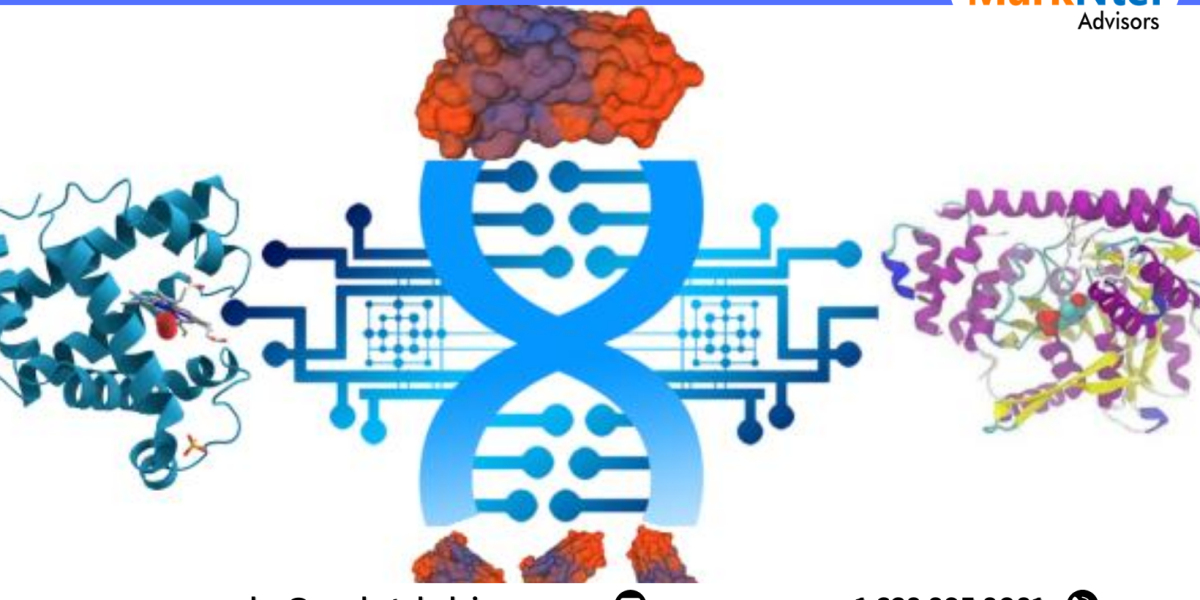 Asia-Pacific Proteomics Market Trends, Size, Share and Industry Report 2023-2028