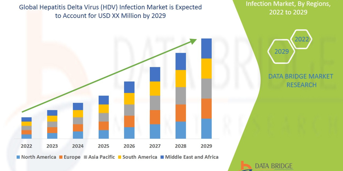 Hepatitis Delta Virus (HDV) Infection Market Forecast to 2029:, Trends and Opportunities