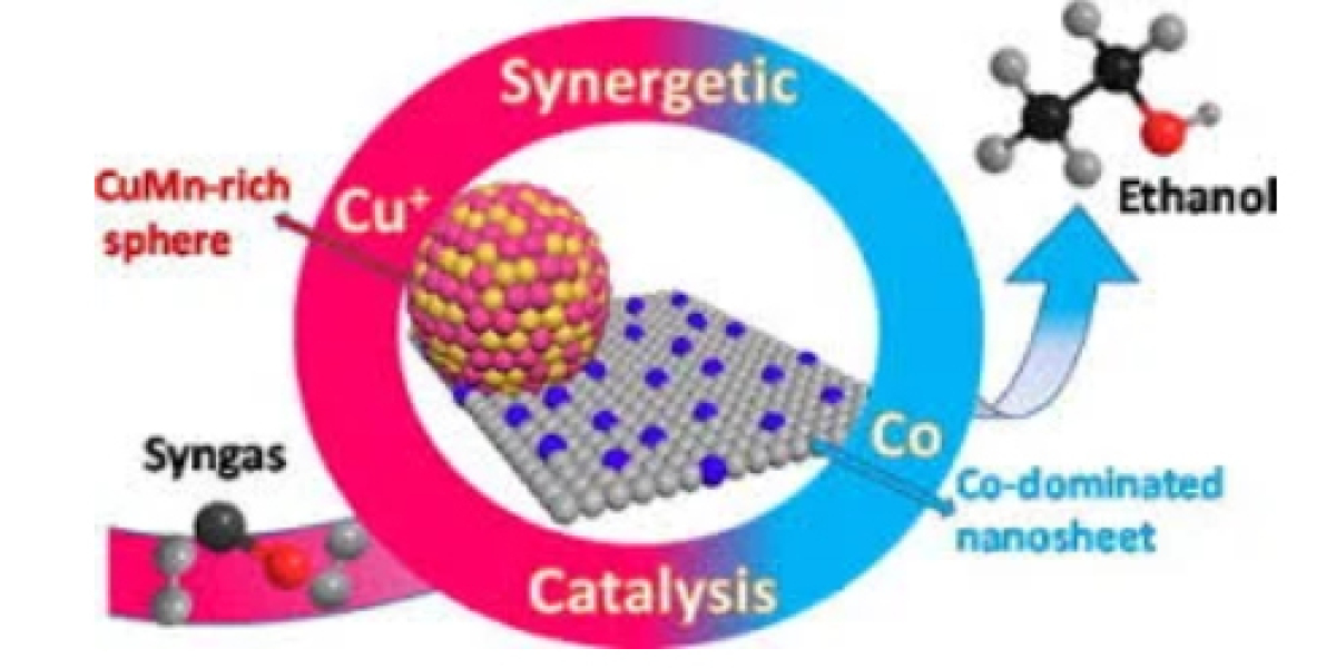 Understanding the Mechanism of Spherical Methane Catalysts in Methane Conversion Processes