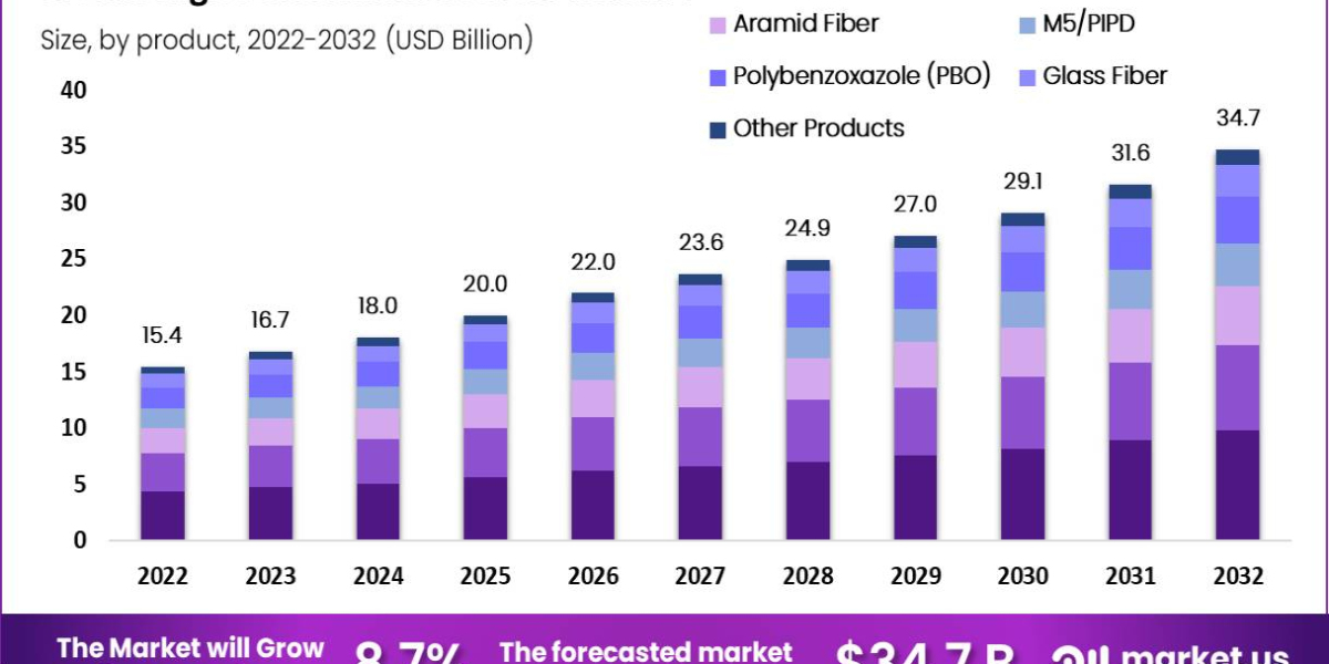 "Biodegradable Plastics Market Growth Prospects"