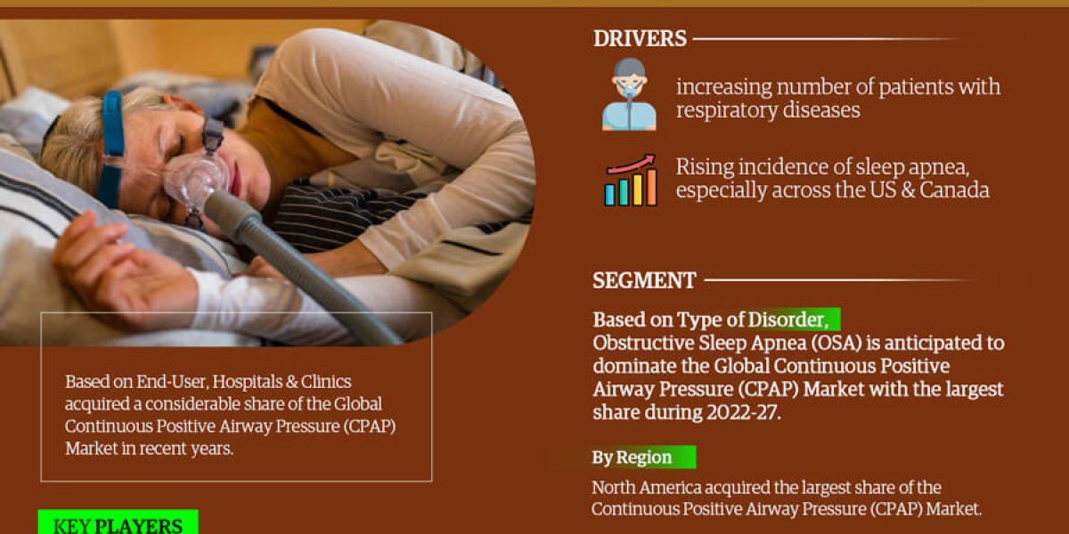 The Business of Global Continuous Positive Airway Pressure (CPAP) Market: Investment Opportunities and Challenges