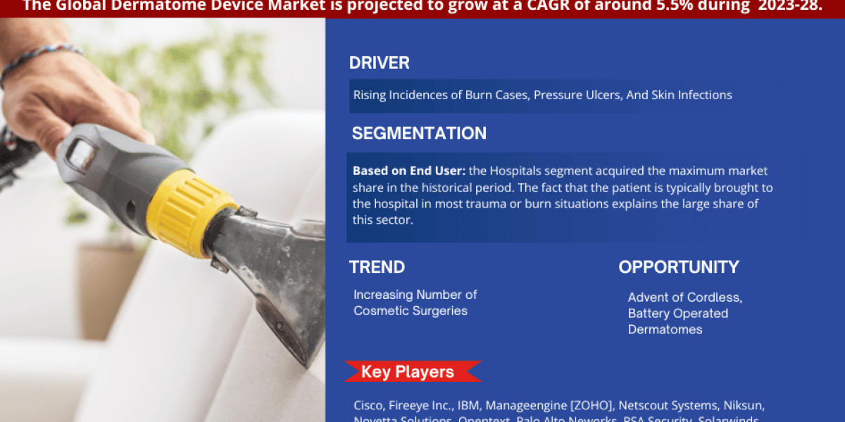 Dermatome Device Market is Set to Fly High in Years to Come