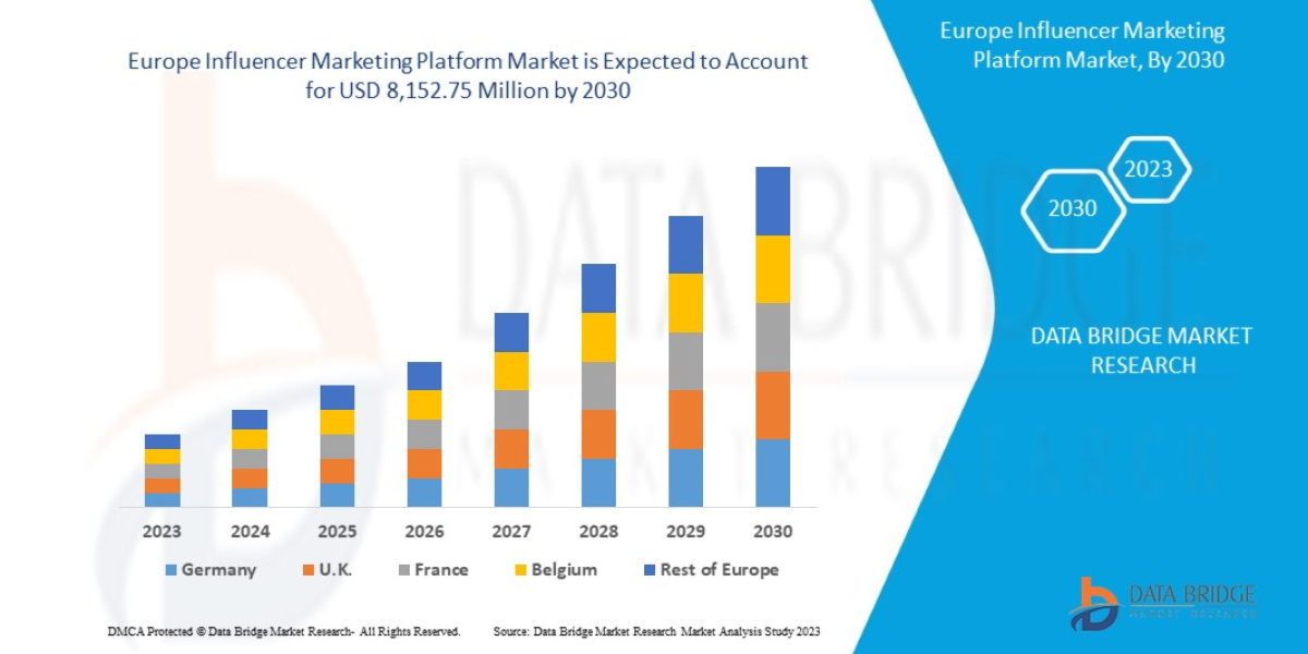 Emerging Trends and Opportunities in the Europe Influencer Marketing Platform Market : Forecast to 2030