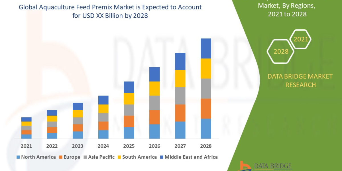 Aquaculture Feed Premix Trends, Share, Industry Size, Growth, Opportunities and Forecast By 2028