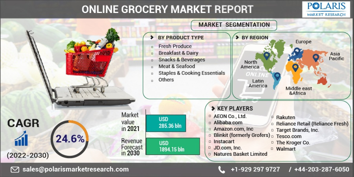 Online Grocery Market Insights and Competitive Outlook for Future 2023-2032
