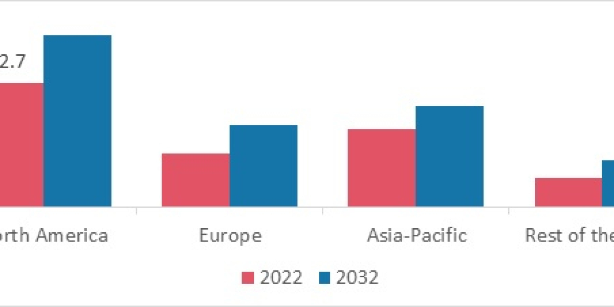Soil Stabilization Market A Growing Demand in Developing Countries