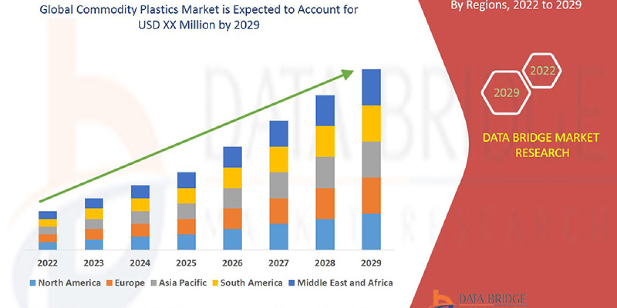 'Commodity Plastics Market': - to witness market growth at a rate of 6.15%, Industry Trends, Business Insights