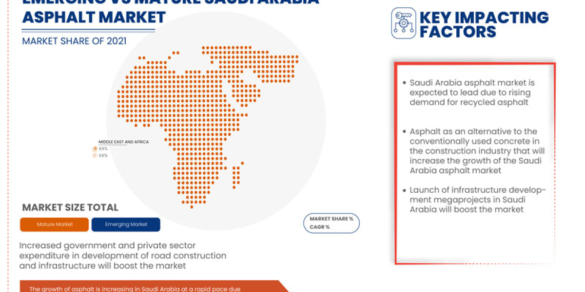 Saudi Arabia Asphalt Trends, Share, Industry Size, Growth, Demand, Opportunities and Global Forecast By 2029