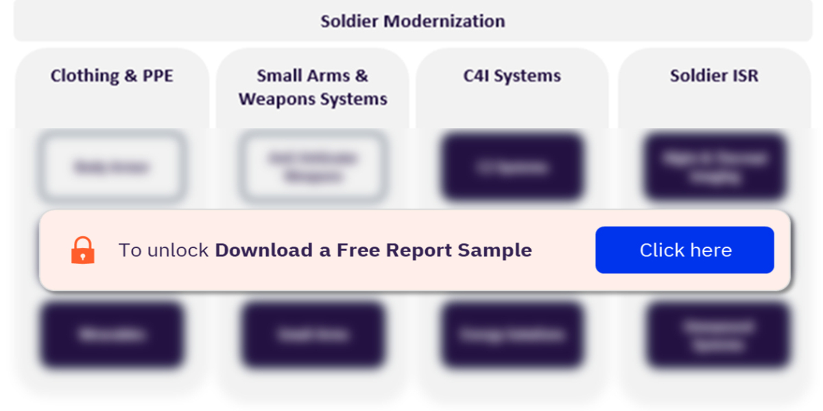 Soldier Modernization – Thematic Research and Industry Analysis