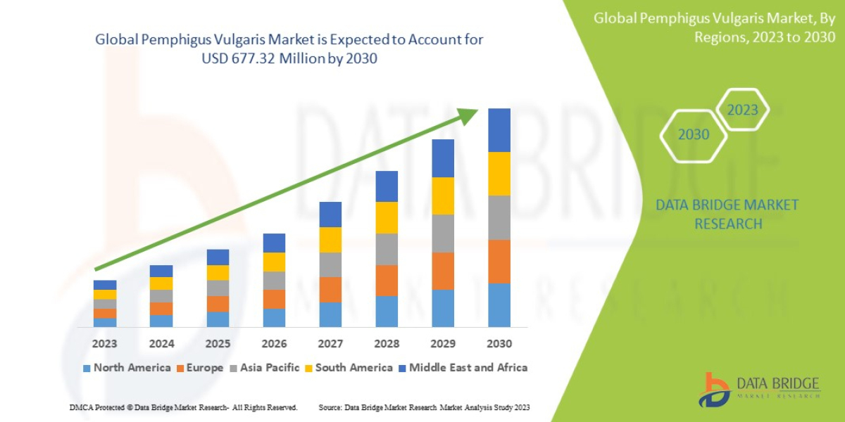 Analyzing the    Pemphigus Vulgaris    Market: