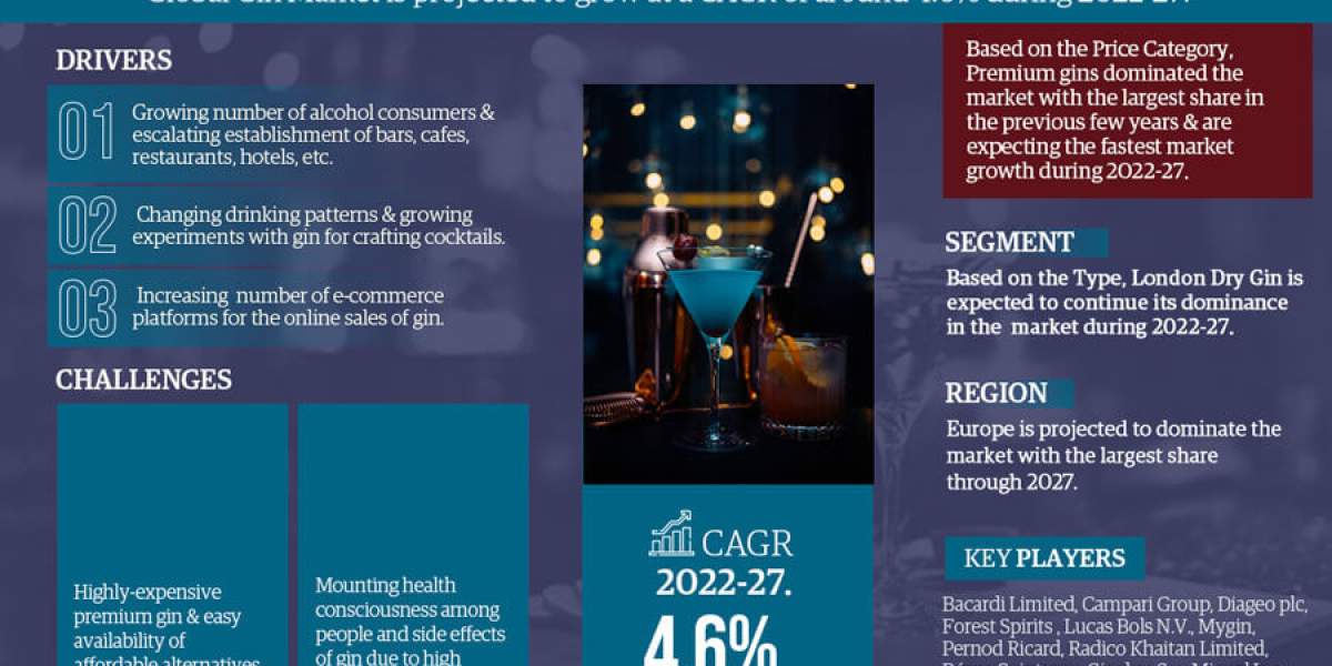 Gin Market Report: Growth Drivers, Future Scope, and Market Size