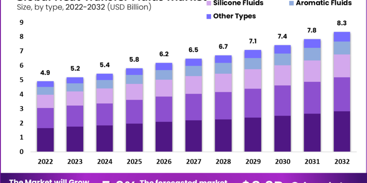 "Customizing Heat Transfer Fluids for Industry-Specific Applications"