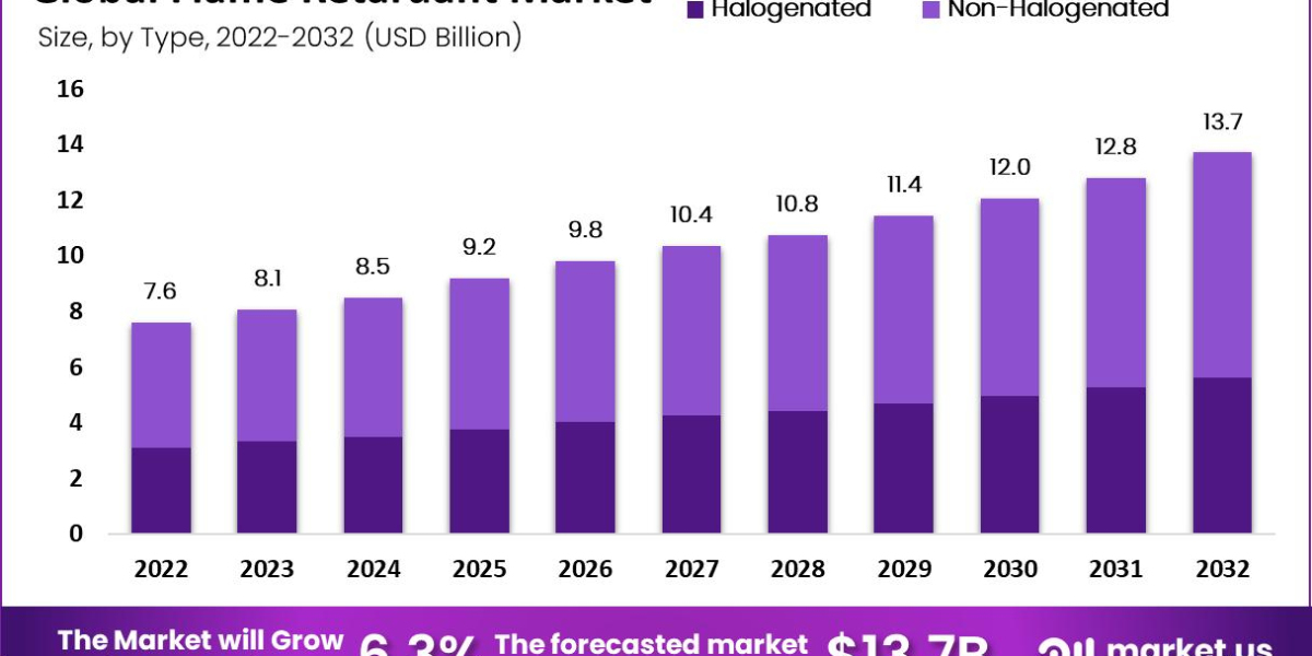"Market Spotlight: Flame Retardant Materials"