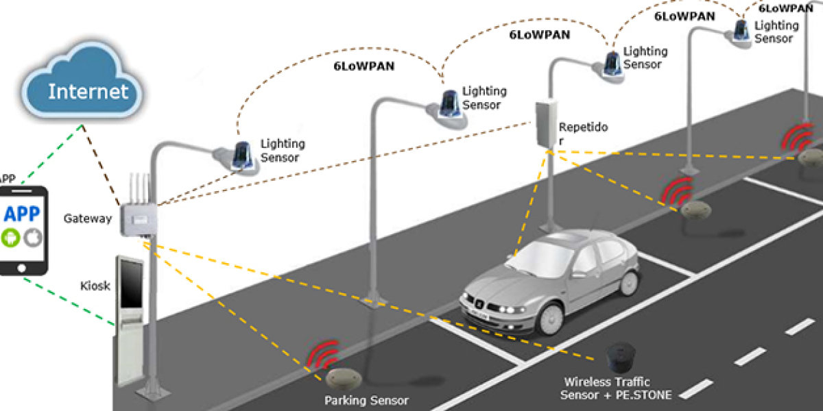 What are IoT smart parking systems and how do they work?