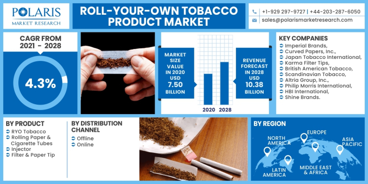 Roll Your Own Tobacco Market With New Business Strategies and Forecast by 2032