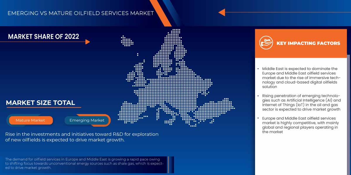 Europe and Middle East Oilfield Services Trends, Share, Industry Size, Growth, Demand, Opportunities and Forecast By 203