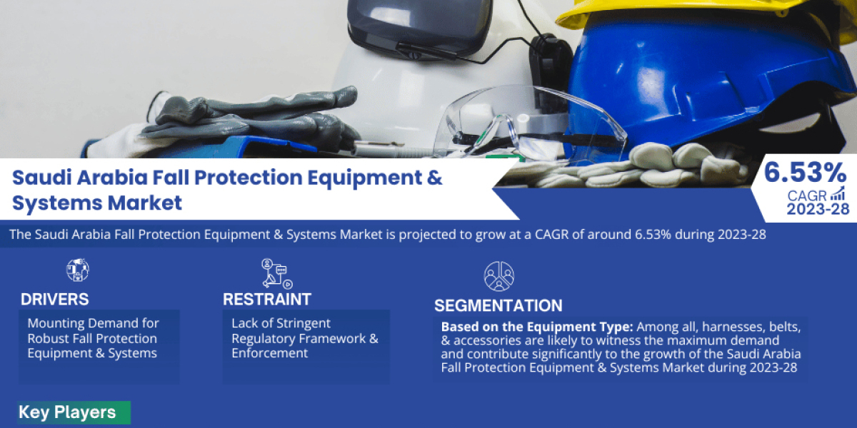 Saudi Arabia Fall Protection Equipment & Systems Market Will Generate Record Revenue by 2028
