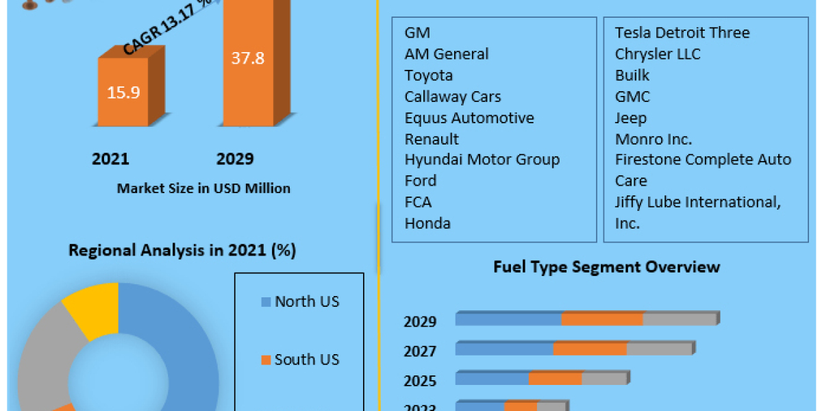 "Sustainability in Motion: US Initiatives Shaping the Green Mobility Landscape"