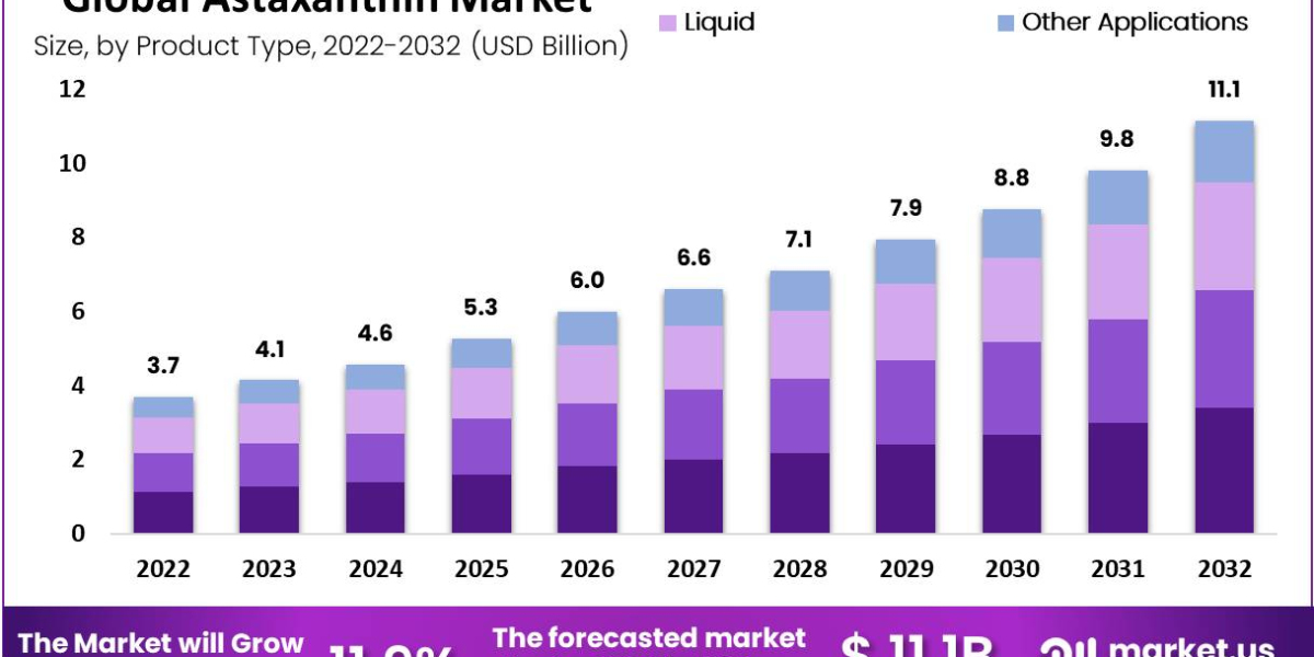 The Astaxanthin Revolution: Harnessing Nature's Super Antioxidant.