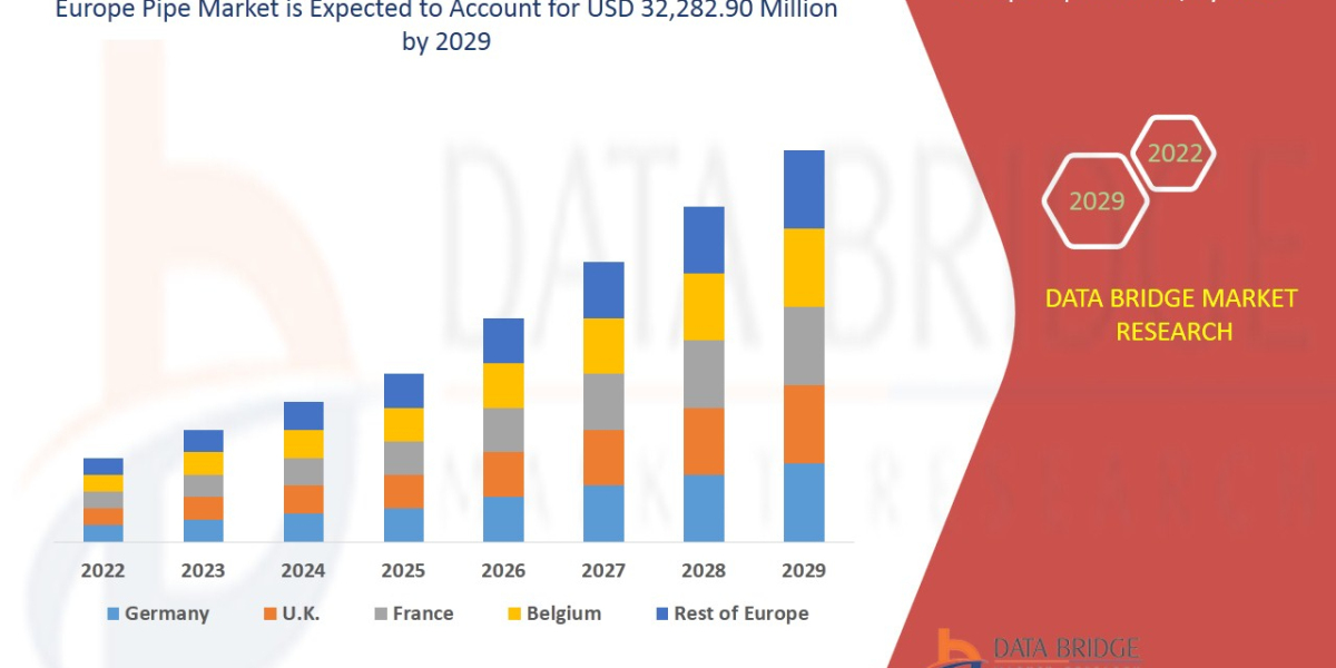 Europe Pipe Market Size, Scope, Demand, Opportunities, Developments & Segmentation, analysis by 2029