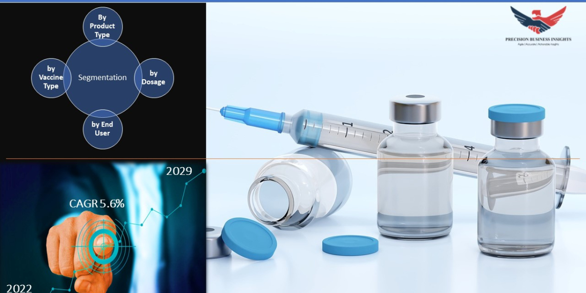 Pneumonia Vaccine Market Growing at a CAGR of 5.6% | 2023-29