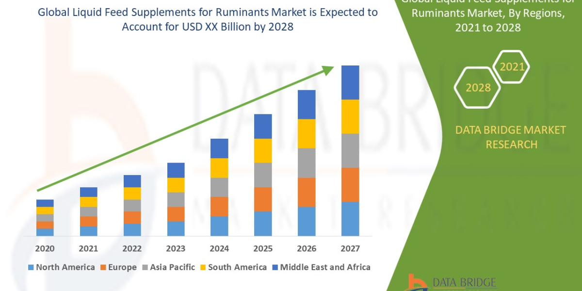 Liquid Feed Supplements for Share Trends, Growth, Demand, Opportunities and Forecast By 2028