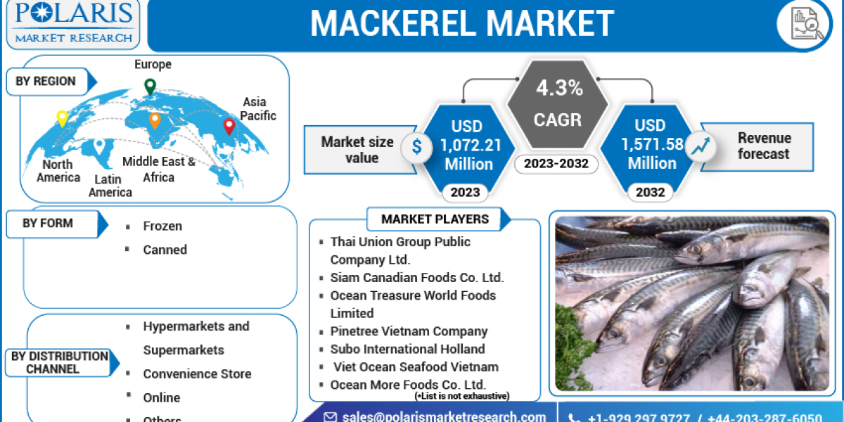 Mackerel Market to Set Remarkable Growth in Coming Years 2032