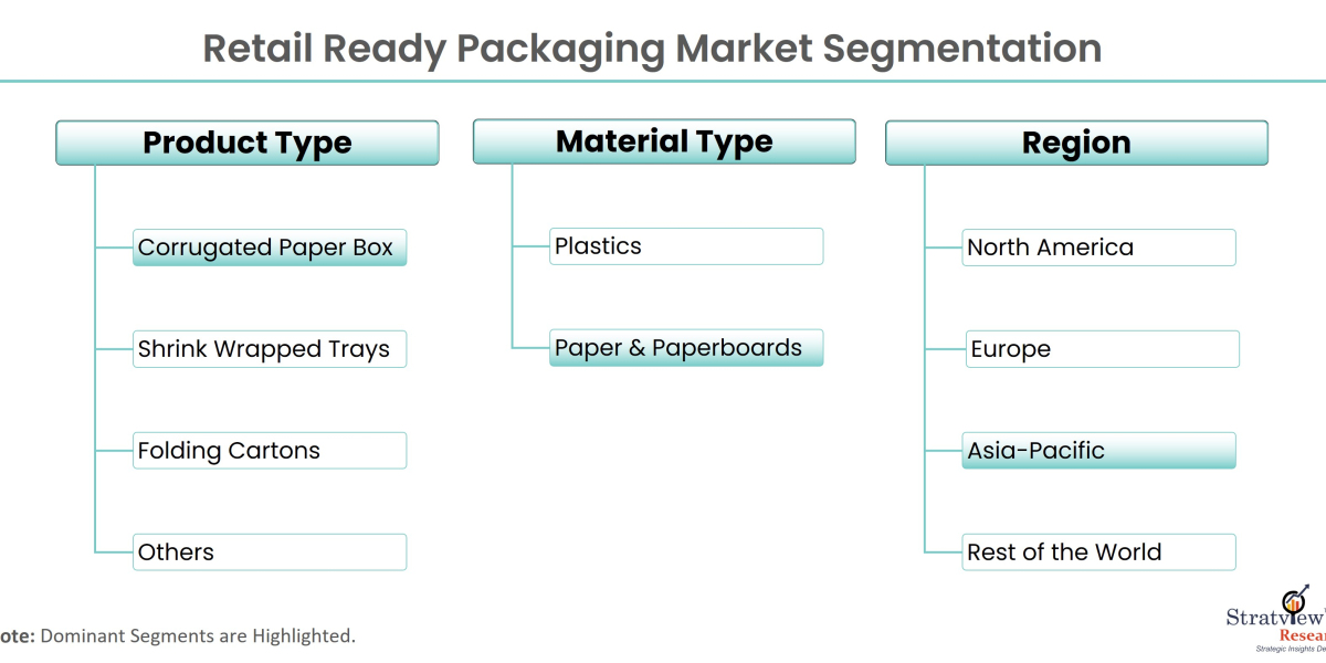 Retail-Ready Packaging: Streamlining Supply Chains for Success