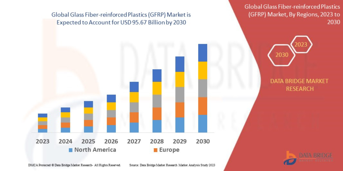 Glass Fiber Reinforced Gypsum (GFRG) Market ;;;– to witness market growth at a rate of 6.14%,Top Players, Sustainable Gr