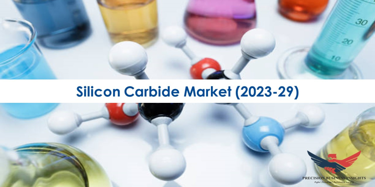 Silicon Carbide Market Size, Share | Global Research Report 2023