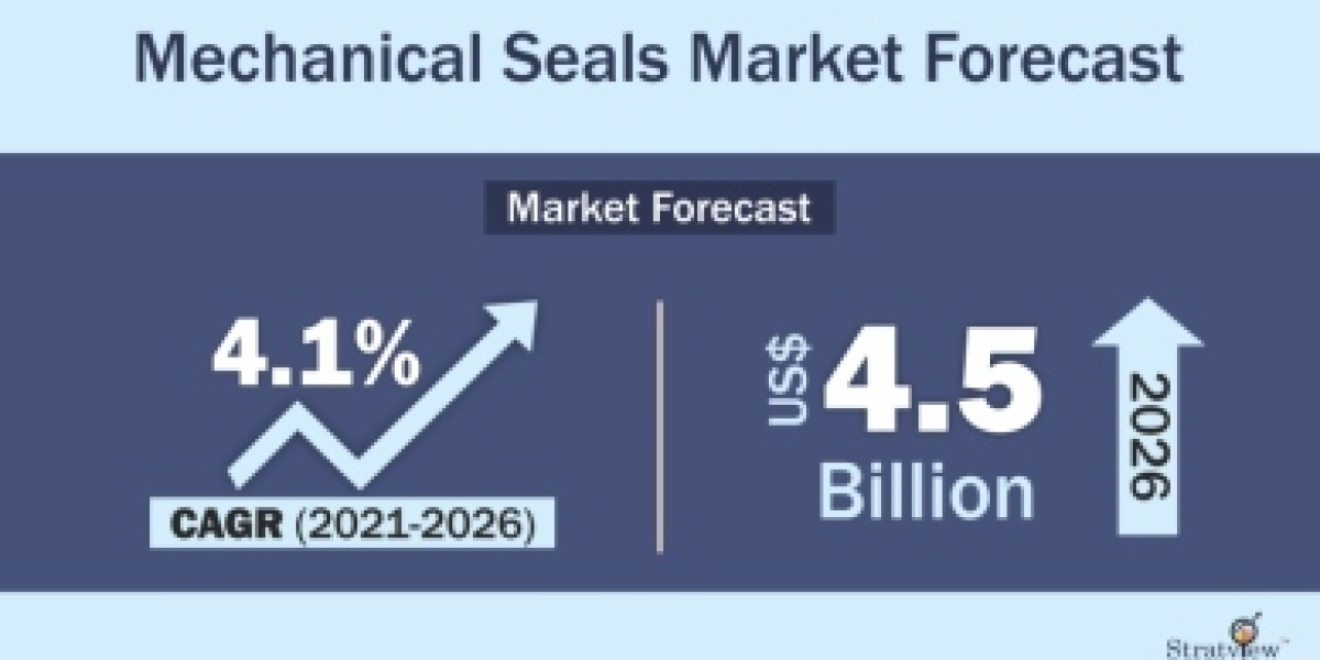 Mechanical Seals Market Growth Offers Room to Grow to Existing & Emerging Players