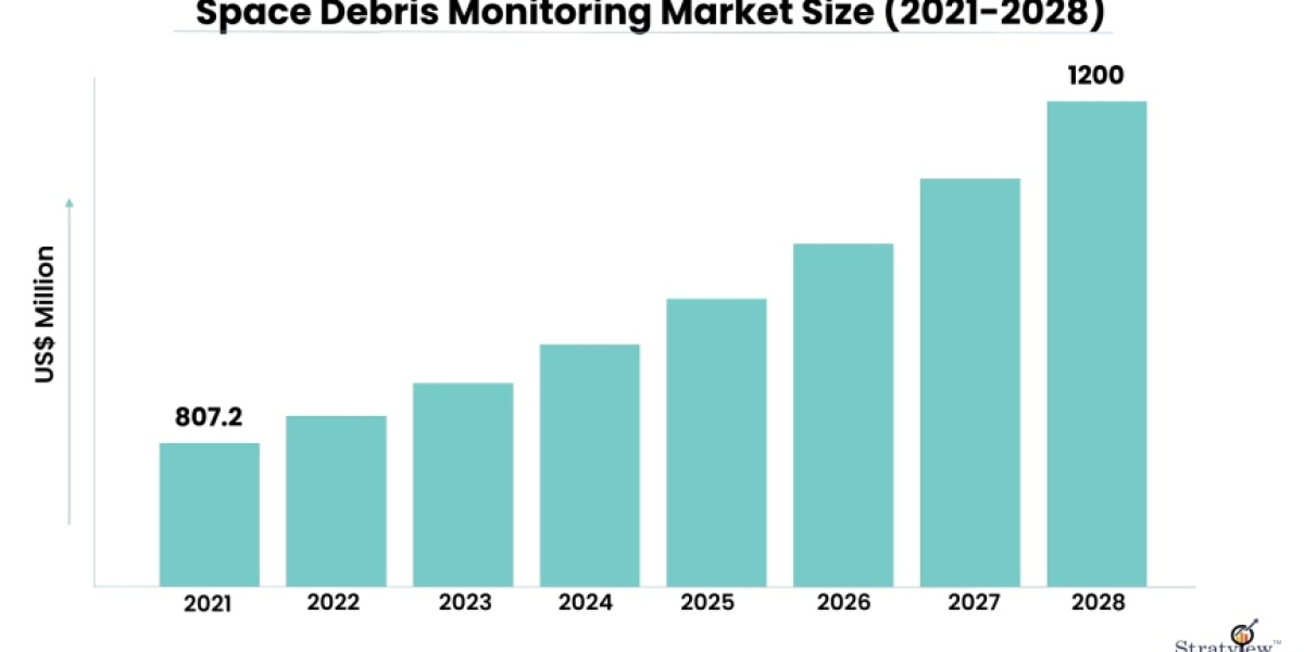 Space Debris Monitoring Market: Collaborations and Partnerships