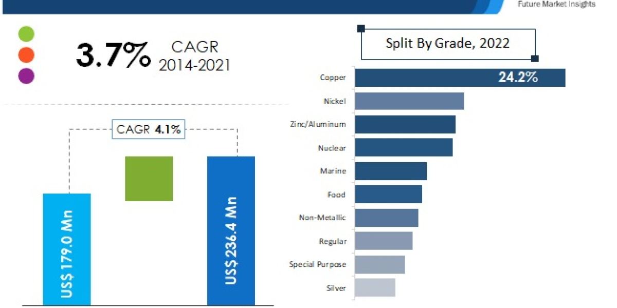 Anti-seize Compounds Market Size, Share, Demand & Growth by 2029