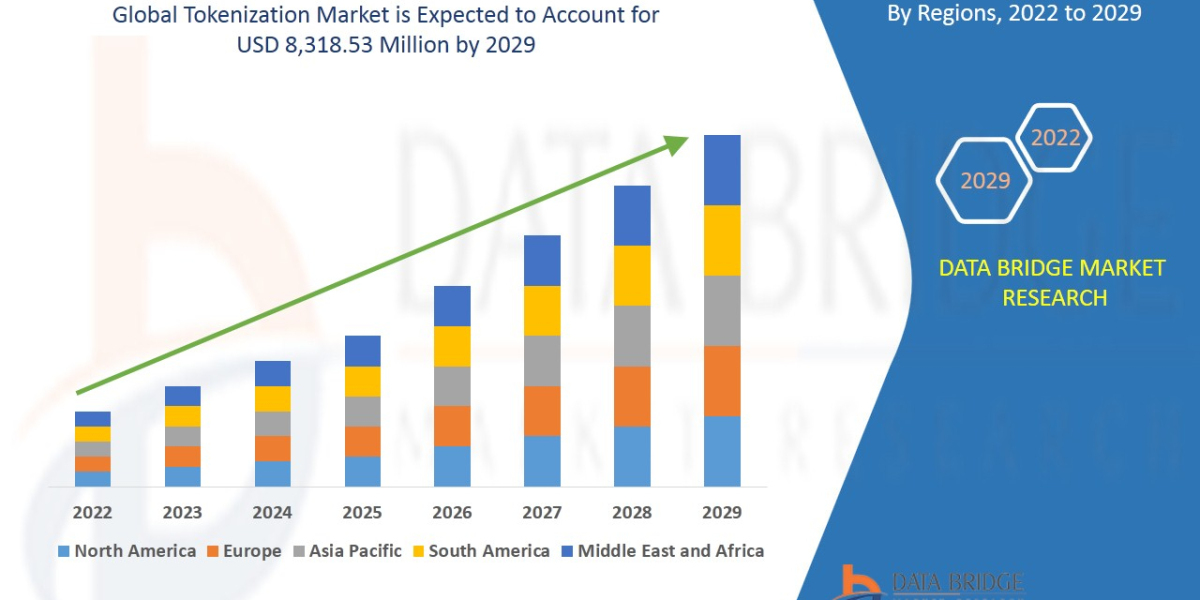 Tokenization Market Key Opportunities and Forecast by 2029