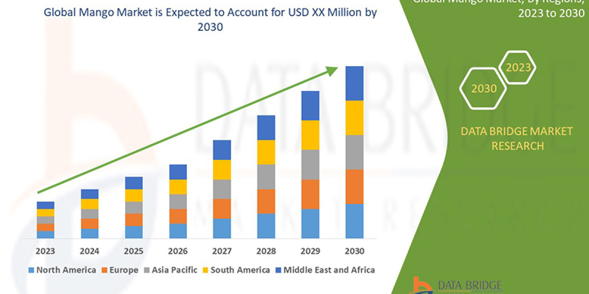 Mango Drivers, Trends, and Restraints: Analysis and Forecast by 2030