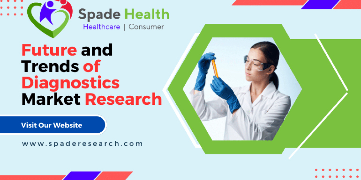 Future and Trends of Diagnostics Market Research