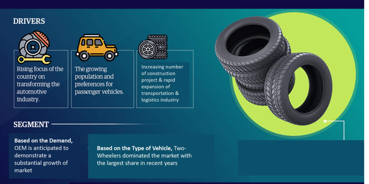 South Africa Tire Market Trends, Size, Share and Industry Report 2023-2028