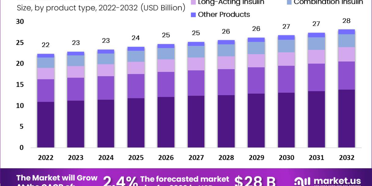 "Digital Health Solutions for Diabetes Care"