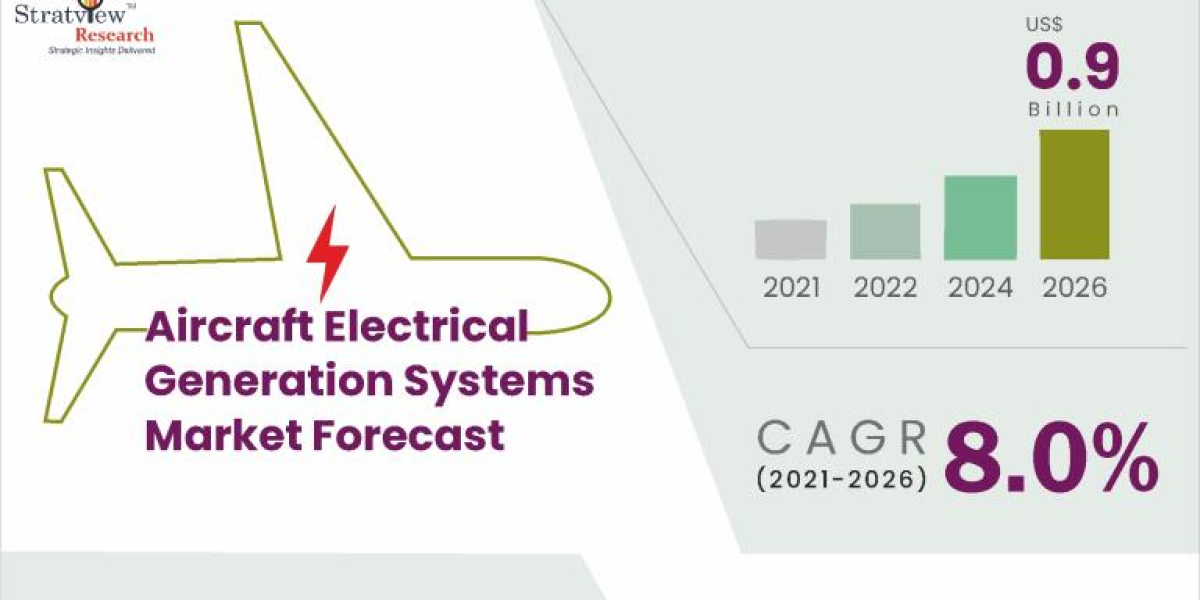 Aircraft Electrical Generation Systems Market: Emerging Economies Expected to Influence Growth until 2026
