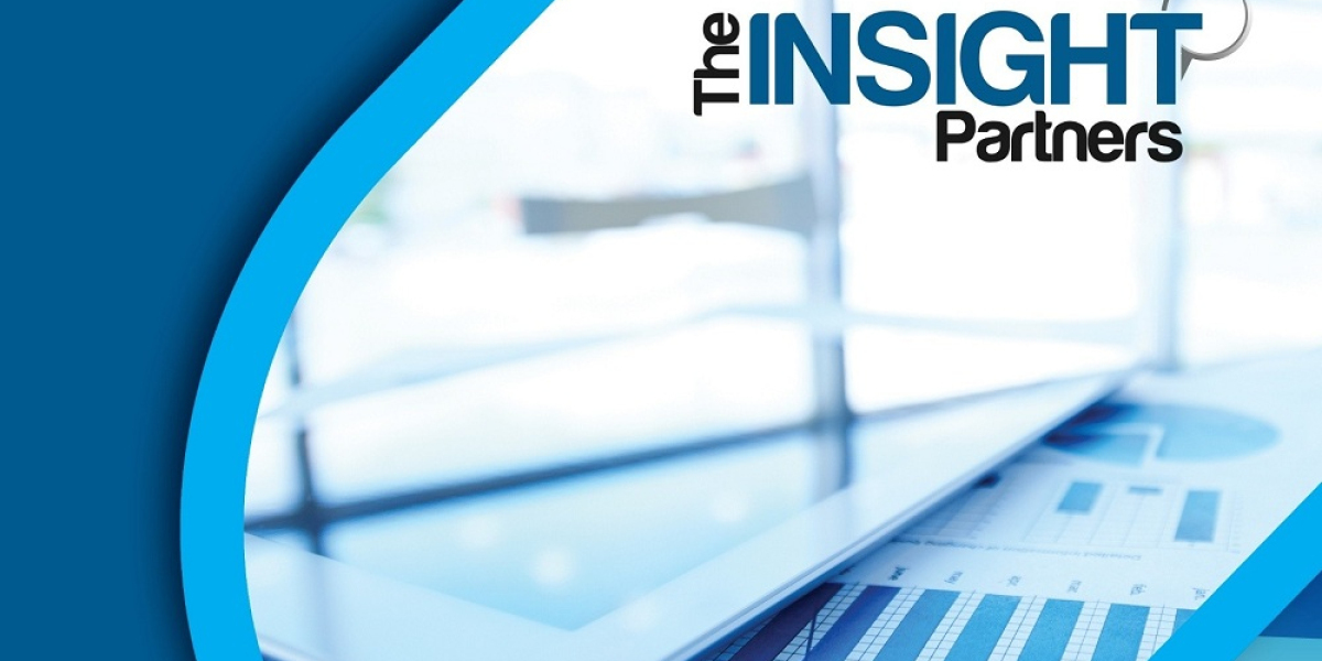 Lease Management Market Size and Forecasts (2020 - 2030)