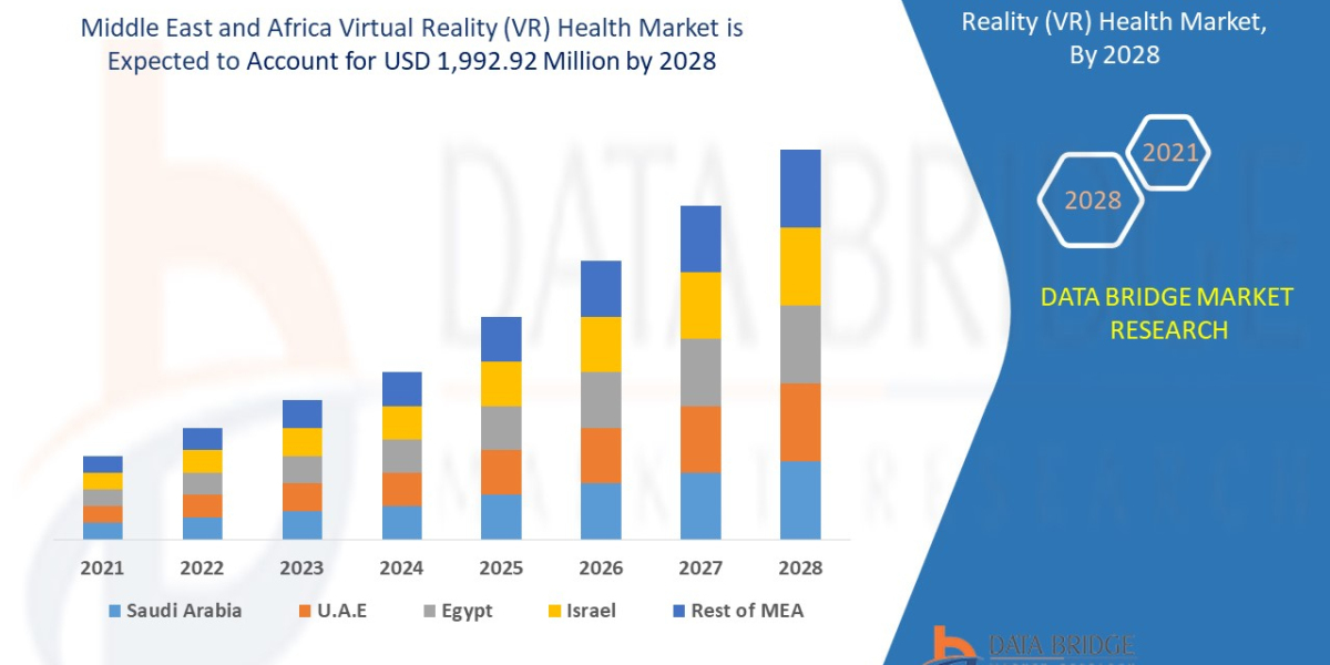 Middle East and Africa Virtual Reality (VR) Health Market Analysis Size, Scope, Insight, Demand, analysis by 2028