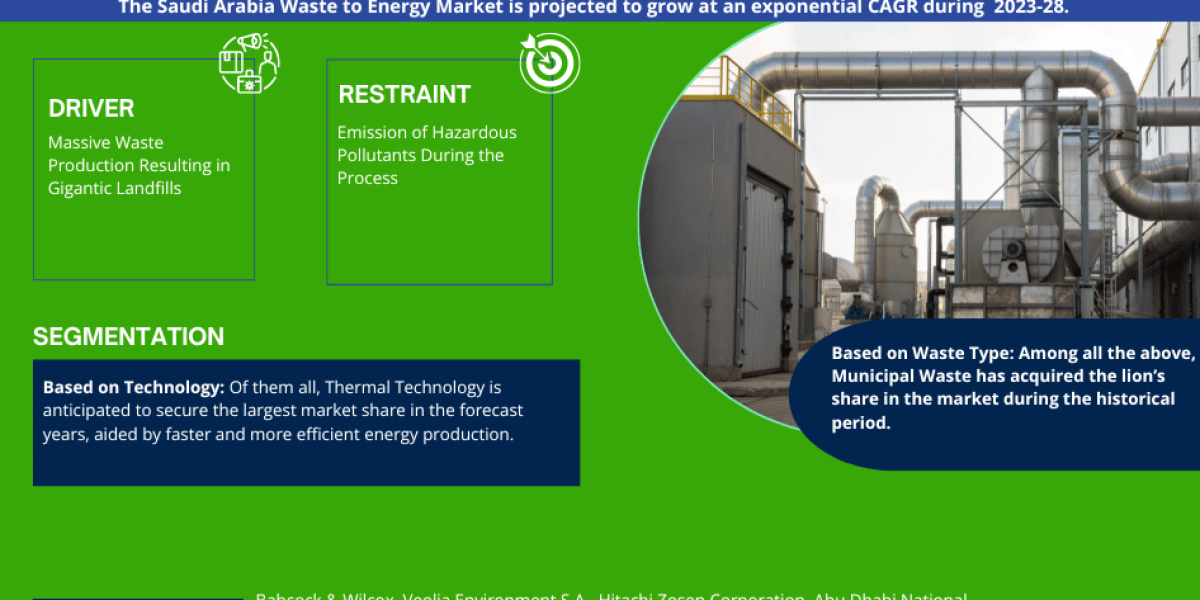 Saudi Arabia Waste to Energy Market Business Strategies and Massive Demand by 2023-28 Market Share | Revenue and Forecas