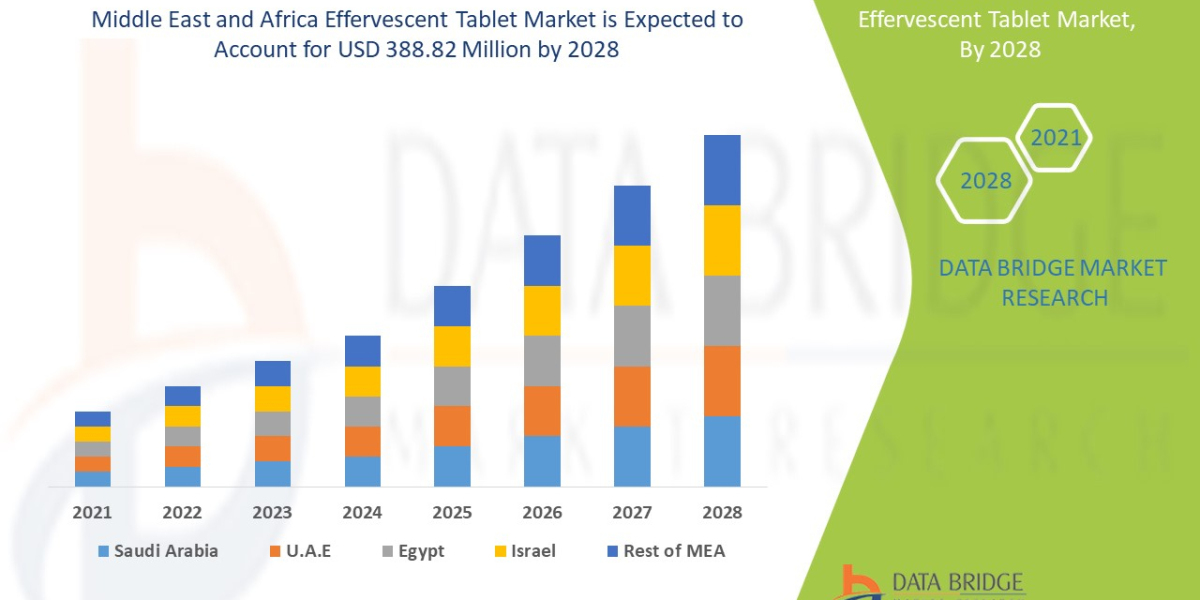 Emerging Trends and Opportunities in the Middle East and Africa effervescent tablet Market: Forecast to 2028