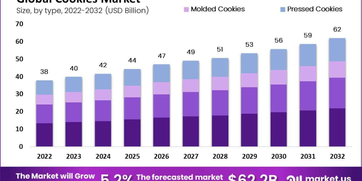 Generative AI: Empowering the  Cookies Market of Tomorrow