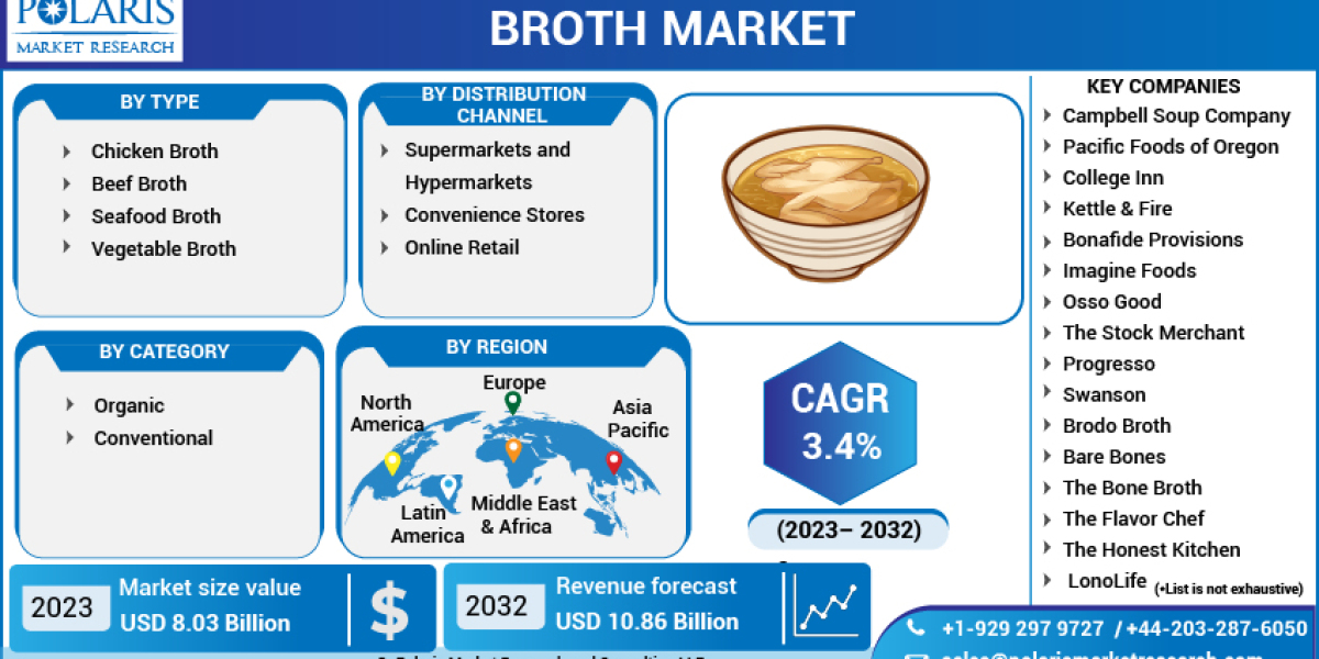 Broth Market Industry Statistics, Increasing Demand Over Future 2032