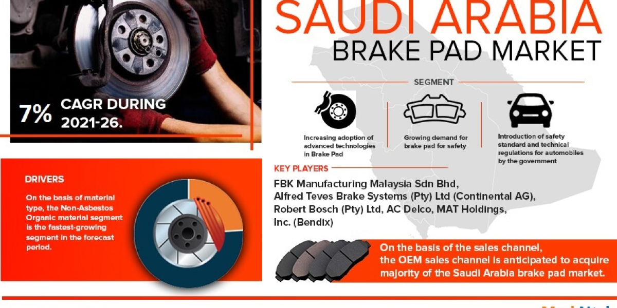 Saudi Arabia Brake Pad Market Booming Segments; Investors Seeking Stunning Growth
