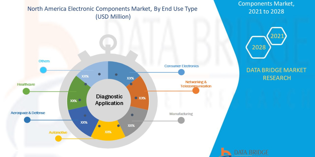 North America Electronic Components Market Industry Size, Growth, Demand, Opportunities and Forecast by 2028.